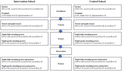 A 10-week implementation of the FIT FIRST FOR ALL school-based physical activity concept effectively improves cardiorespiratory fitness and body composition in 7–16-year-old schoolchildren